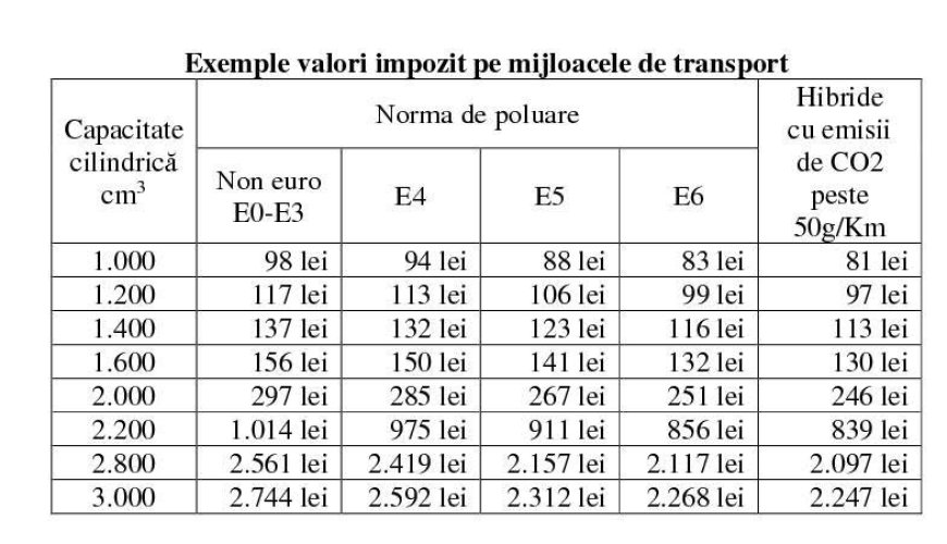Taxe și impozite locale 2026 în comuna Boldur