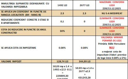 CLARIFICĂRI DESPRE TAXELE ȘI IMPOZITELE LOCALE