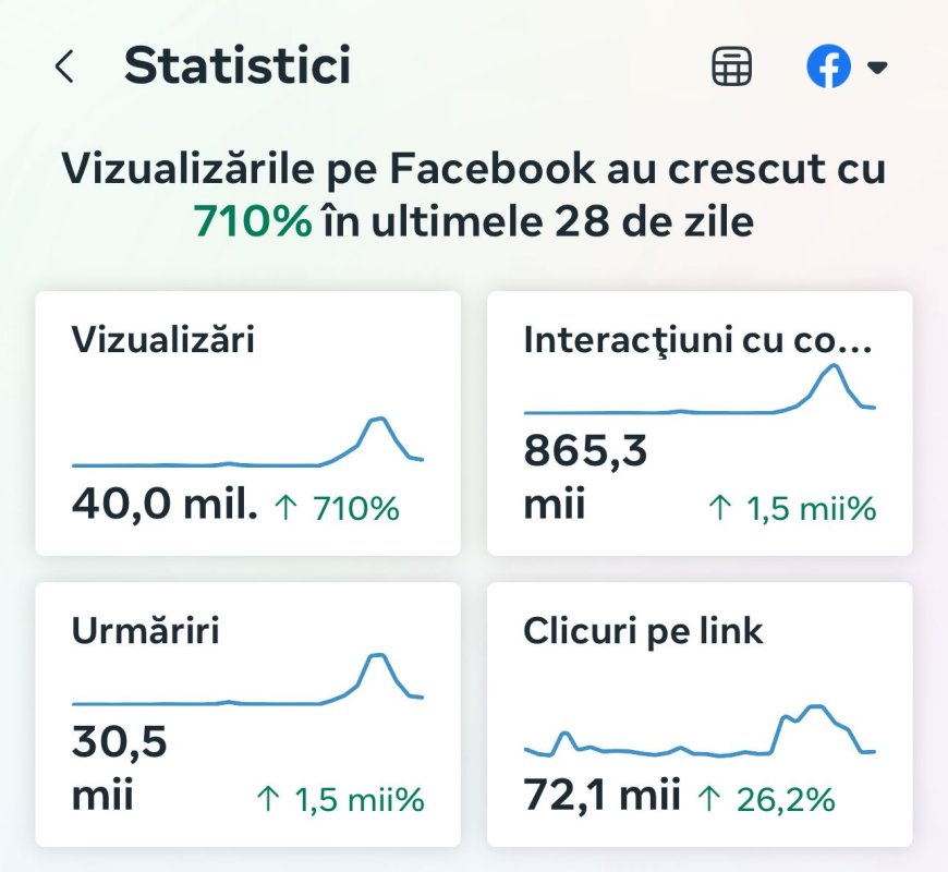 Cifrele trec, adevărul rămâne. Angajamentul nostru pentru realitate.
