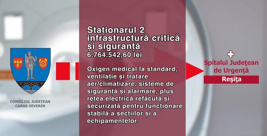 Investiții de peste 12 milioane de euro la Spitalul Județean Reșița