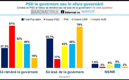 Sorin Șipoș: „Când PSD spune că pleacă, de fapt cere mai mult”