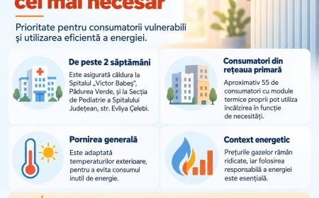 Colterm a pornit încălzirea la două spitale din Timișoara